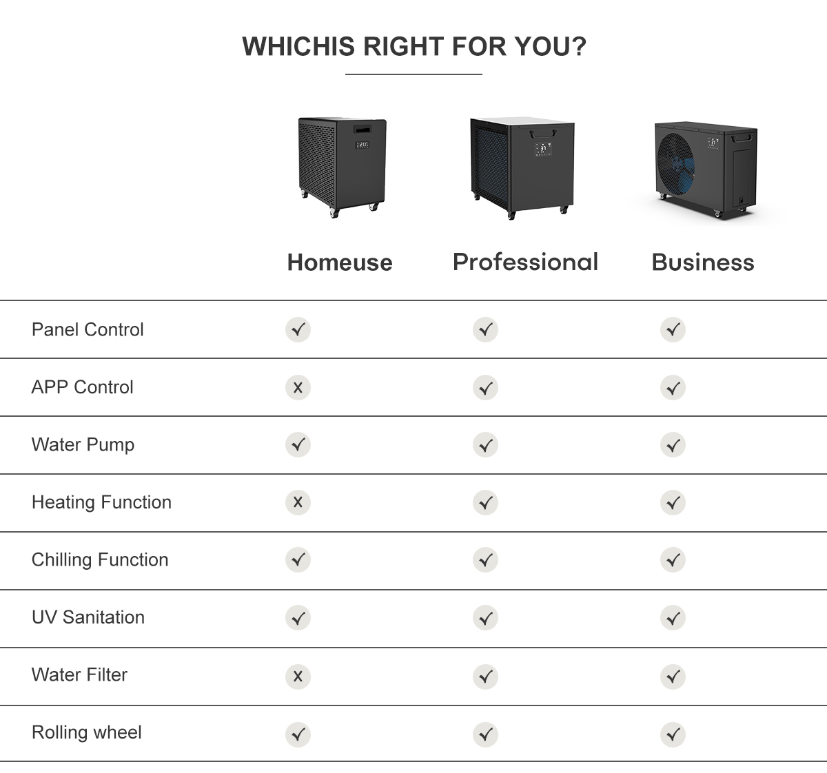 சீனாவில் ஐஸ் குளியலுக்கு சிறந்த தொழில்முறை நீர் குளிரூட்டியைத் தேர்ந்தெடுப்பதற்கான வாங்குபவரின் வழிகாட்டி